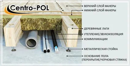 Ремонт підлоги в квартирі своїми руками - відео в Сталик, панельному