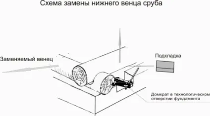 ремонт лазні