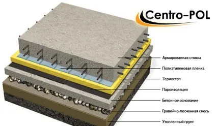 Ремонт підлоги в гаражі своїми руками і заміна бетонної основи (руками) Ремонт підлоги в гаражі своїми руками і заміна бетонної основи