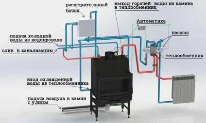 Рекуператор повітря своїми руками що це і як виготовити (рекуператор) Рекуператор повітря своїми руками що це і як виготовити