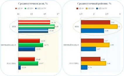 Реклама на першому каналі (Агентство «Ocminog» пропонує) Реклама на першому каналі