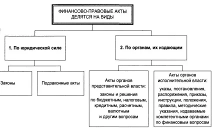 Реферат фінансово-правові акти - банк рефератів, творів, доповідей, курсових і дипломних робіт (банк) Реферат фінансово-правові акти - банк рефератів, творів, доповідей, курсових і дипломних робіт