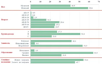 Реклама на першому каналі (Сибір часові пояси) Реклама на першому каналі