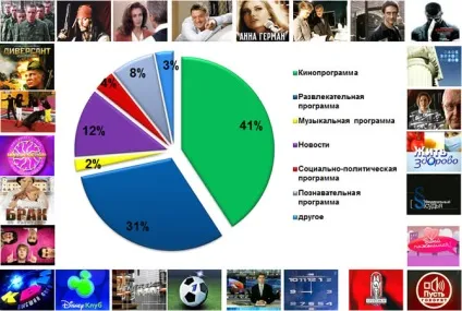 Реклама на першому каналі, ціни на розміщення (Сибір часові пояси) Реклама на першому каналі, ціни на розміщення