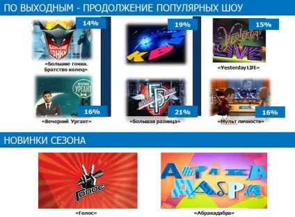 Реклама на першому каналі, ціни на розміщення (Сибір часові пояси) Реклама на першому каналі, ціни на розміщення