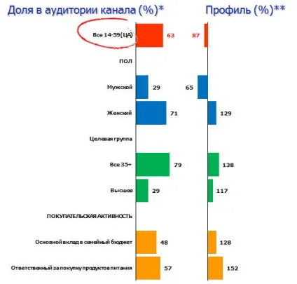 Реклама на першому каналі, ціни на розміщення (Сибір часові пояси) Реклама на першому каналі, ціни на розміщення