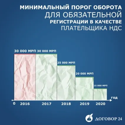 Реєстрація платником пдв в 2017 рк (пдв в 2017) Реєстрація платником пдв в 2017 рк