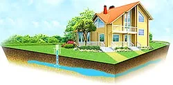 Вирішуємо питання, де розташувати свердловину на ділянці (вирішуємо) Вирішуємо питання, де розташувати свердловину на ділянці