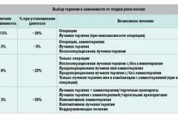 Резекція легені післяопераційний період і реабілітація (пульмонолог будинку) Резекція легені післяопераційний період і реабілітація