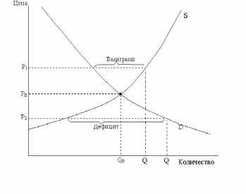 Рента поняття і її види
