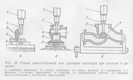 Ревізія трубопровідної арматури (трубопровідної) Ревізія трубопровідної арматури