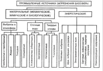 Ресурсний цикл як антропогенний кругообіг речовини (ресурсний) Ресурсний цикл як антропогенний кругообіг речовини