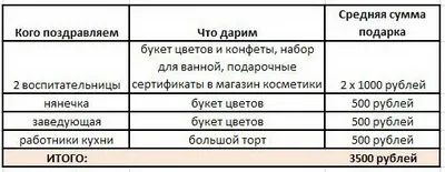Батьківський комітет в дитячому саду - особистий досвід (досвід) Батьківський комітет в дитячому саду - особистий досвід