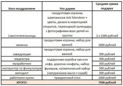 Батьківський комітет в дитячому саду - особистий досвід (дитячому) Батьківський комітет в дитячому саду - особистий досвід