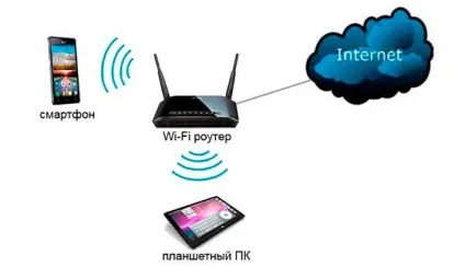 Router brute force помічник забудькуватим користувачам