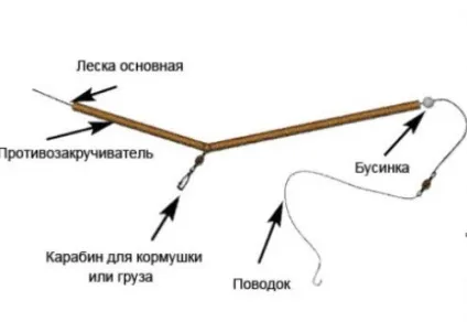 Риболовля під час повені