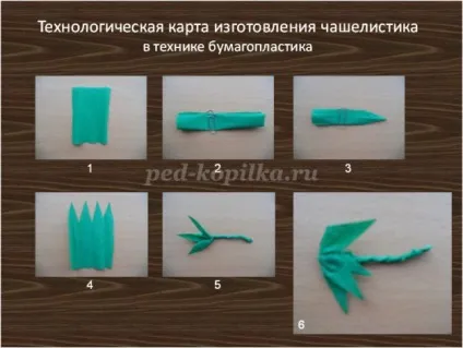Троянди для мами своїми руками