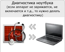 Чому на ноутбуці sony vaio не працює тачпад (нетбук) Чому на ноутбуці sony vaio не працює тачпад