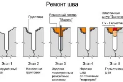 Підготовка підлоги під укладку плитки на бетонну основу, дерев'яну основу (підготовка) Підготовка підлоги під укладку плитки на бетонну основу, дерев'яну основу