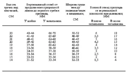 Підгонка приклада мисливської рушниці