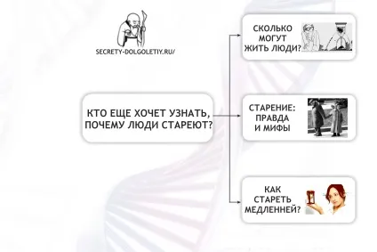 Чому старіє організм людини (довголіттю уважно ставитися) Чому старіє організм людини