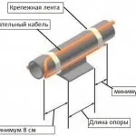 Саморегулюючий нагрівальний кабель монтаж і області застосування кабельного обігріву (саморегулюючий нагрівальний кабель провід гріє монтаж підключення як підключити до мережі з'єднати обігрів кабельний електрообігріву трубопроводів своїми руками опалення) Саморегулюючий нагрівальний кабель монтаж і області застосування кабельного обігріву