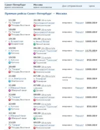 Санкт-Петербург - Київ - як дістатися на машині, поїзді чи автобусі, відстань і час (санкт-петербург) Санкт-Петербург - Київ - як дістатися на машині, поїзді чи автобусі, відстань і час
