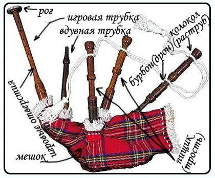 Самовчитель гри на волинці (g мажор) (інструмент) Самовчитель гри на волинці (g мажор)