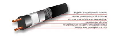 Саморегулюючий нагрівальний кабель монтаж і області застосування кабельного обігріву (застосування) Саморегулюючий нагрівальний кабель монтаж і області застосування кабельного обігріву