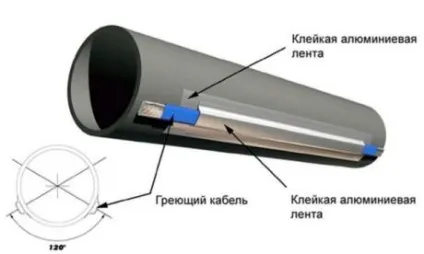 Саморегулюючий нагрівальний кабель монтаж і області застосування кабельного обігріву (саморегулюючий нагрівальний кабель провід гріє монтаж підключення як підключити до мережі з'єднати обігрів кабельний електрообігріву трубопроводів своїми руками опалення) Саморегулюючий нагрівальний кабель монтаж і області застосування кабельного обігріву