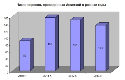 Сайт опитувань анкетка - відгук про