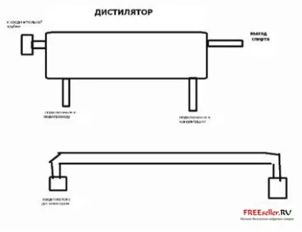 Самогонний апарат своїми руками - саморобки для бізнесу - саморобні міні заводи (самогону) Самогонний апарат своїми руками - саморобки для бізнесу - саморобні міні заводи
