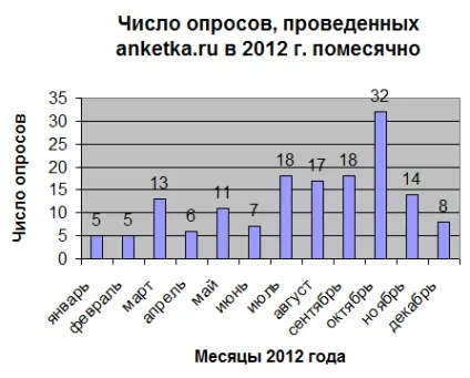 Сайт опитувань анкетка - відгук про