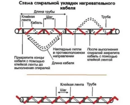 Саморегулюючий нагрівальний кабель монтаж і області застосування кабельного обігріву (кабель) Саморегулюючий нагрівальний кабель монтаж і області застосування кабельного обігріву