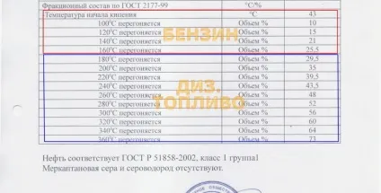 З чого почати будівництво міні НПЗ, і хто це зробить