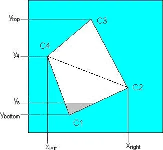 Shading (моделі освітлення)