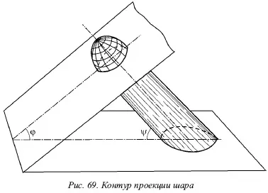 Куля, тор і кільце - студопедія
