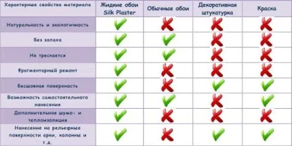 Шовкові шпалери для стін покриття з ефектом шовку, інструкція по монтажу, відео та фото (шпалери) Шовкові шпалери для стін покриття з ефектом шовку, інструкція по монтажу, відео та фото