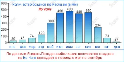 Сезон дощів в Таїланді (Паттайя, Пхукет, Самуї, до Чанг) (жовтень) Сезон дощів в Таїланді (Паттайя, Пхукет, Самуї, до Чанг)