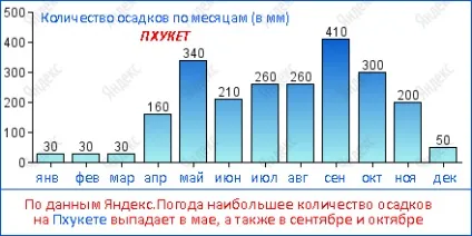 Сезон дощів в Таїланді (Паттайя, Пхукет, Самуї, до Чанг) (засмагати) Сезон дощів в Таїланді (Паттайя, Пхукет, Самуї, до Чанг)