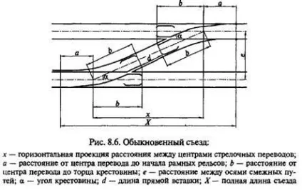 З'їзди, глухі пересічення і стрілочні вулиці (глухі) З'їзди, глухі пересічення і стрілочні вулиці