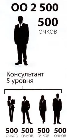 Сибірське здоров'я, бізнес, робота, стати консультантом (здоров'я) Сибірське здоров'я, бізнес, робота, стати консультантом