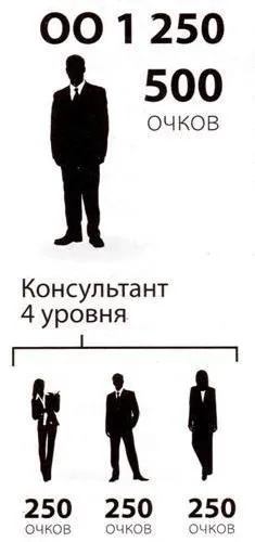 Сибірське здоров'я, бізнес, робота, стати консультантом (сибірське) Сибірське здоров'я, бізнес, робота, стати консультантом