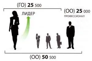 Сибірське здоров'я, бізнес, робота, стати консультантом (біологічно активні речовини) Сибірське здоров'я, бізнес, робота, стати консультантом