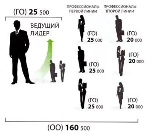 Сибірське здоров'я, бізнес, робота, стати консультантом (стати) Сибірське здоров'я, бізнес, робота, стати консультантом