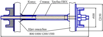 Шпильки для опалубки характеристики і розміри, технологія монтажу, ціни (характеристики) Шпильки для опалубки характеристики і розміри, технологія монтажу, ціни