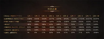 Сила монстрів чим сильніше, тим краще, diablo 3, torchlight 2 (сила) Сила монстрів чим сильніше, тим краще, diablo 3, torchlight 2