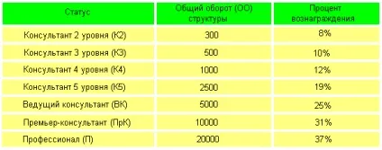 Сибірське здоров'я, бізнес, робота, стати консультантом (мікронутрієнти) Сибірське здоров'я, бізнес, робота, стати консультантом