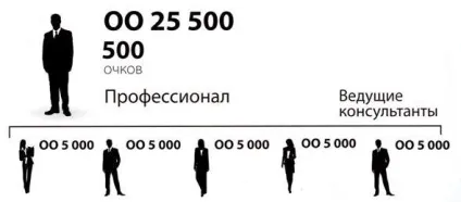 Сибірське здоров'я, бізнес, робота, стати консультантом (мікронутріентологія) Сибірське здоров'я, бізнес, робота, стати консультантом