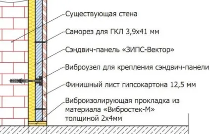 Шумоізоляція квартири - як провести самостійно (проводиться такими матеріалами) Шумоізоляція квартири - як провести самостійно